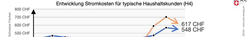 Netzbetreiberinfo