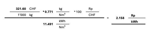 Aktuelles